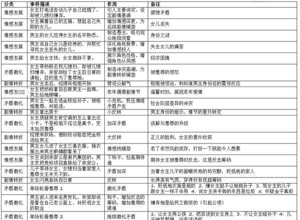 编剧干货||“戏剧冲突”详解（一篇文