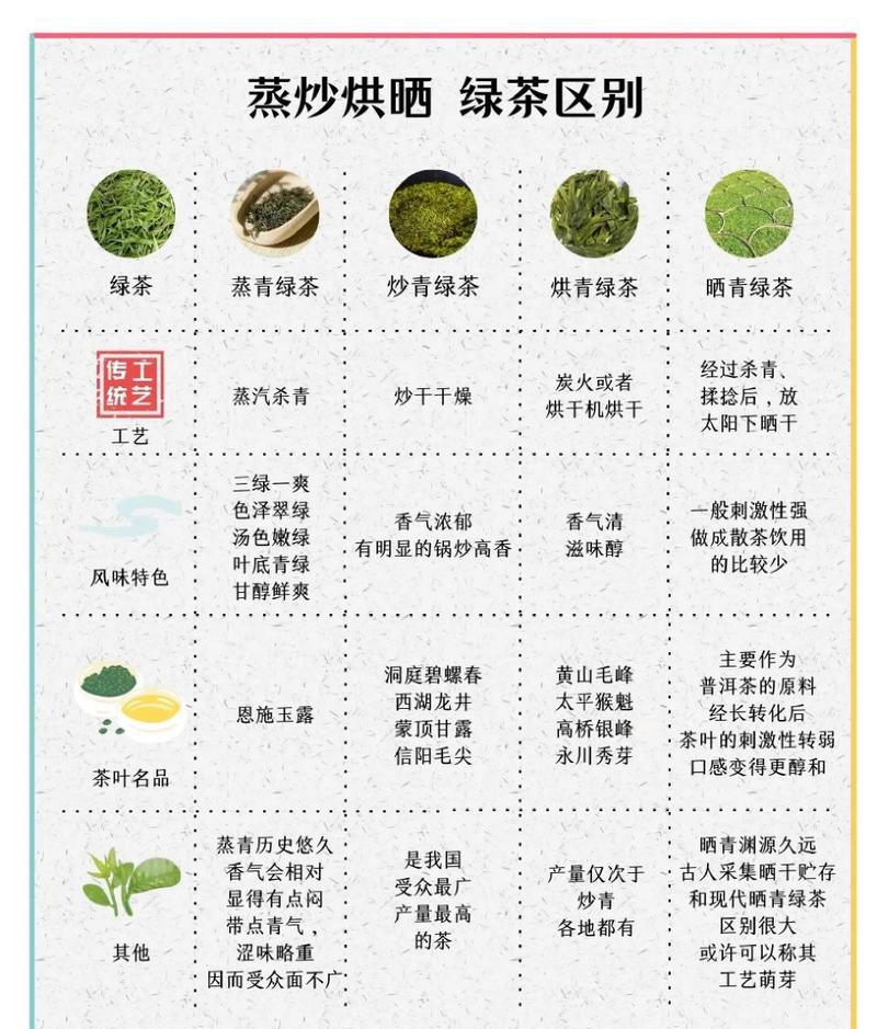 「绿茶杀青的作用」绿茶杀青的原理